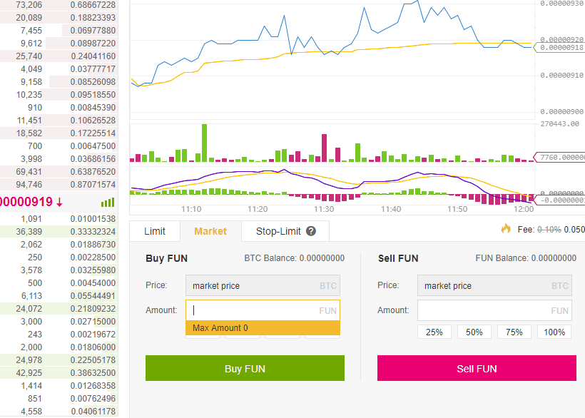 Binance Buying Only With Btc Crypto Currency Low Market Cap