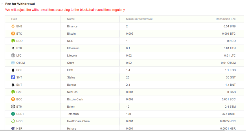 binance withdrawal fee